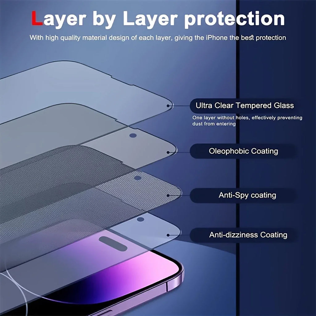 Privacy Hydrogel Screen Protector iPhone 14 – Full Coverage Screen Protector Film Qme