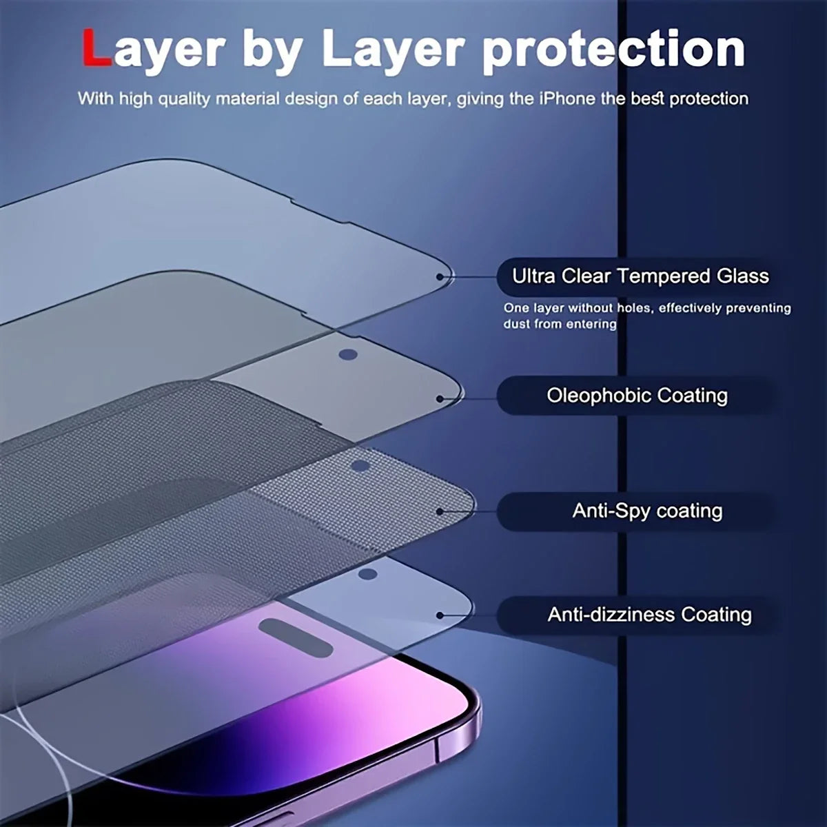 Privacy Hydrogel Screen Protector iPhone 14 – Full Coverage Screen Protector Film Qme