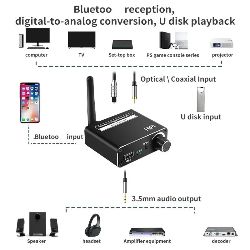 Bluetooth 5.0 Audio Transmitter Receiver AptX HD Low Latency Bluetooth Audio Adapter Qme