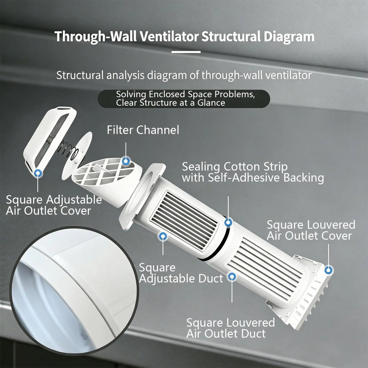Passive Through-Wall Air Vent – Indoor Intake Ventilation Wall Air Vent Qme