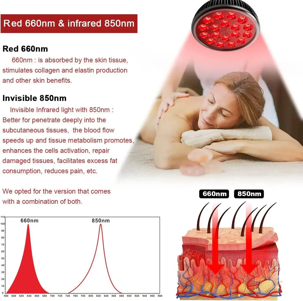 ZONGKUNG 54W Red Light Therapy Lamp 660nm 850nm with Stand Red Light Therapy Lamp Qst