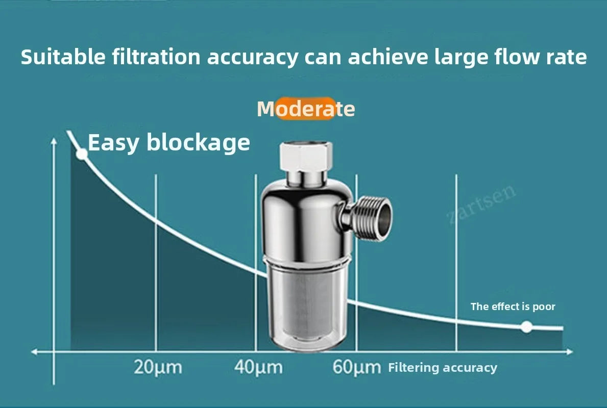 ZARTSEN Stainless Steel Water Pre-Filter – Anti-Scale Purifier Water Pre-Filter Qst