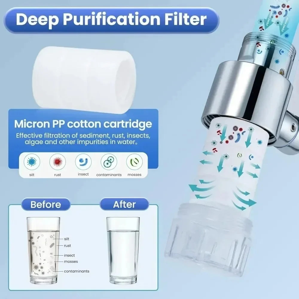 1080° Rotating Faucet Extender with Filter & Aerator Nozzle Faucet Extender Qme