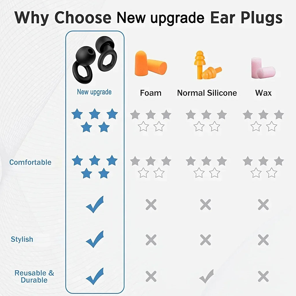 Soft Earplugs for Sleep, Swimming, Travel & Bathing Earplugs Qme