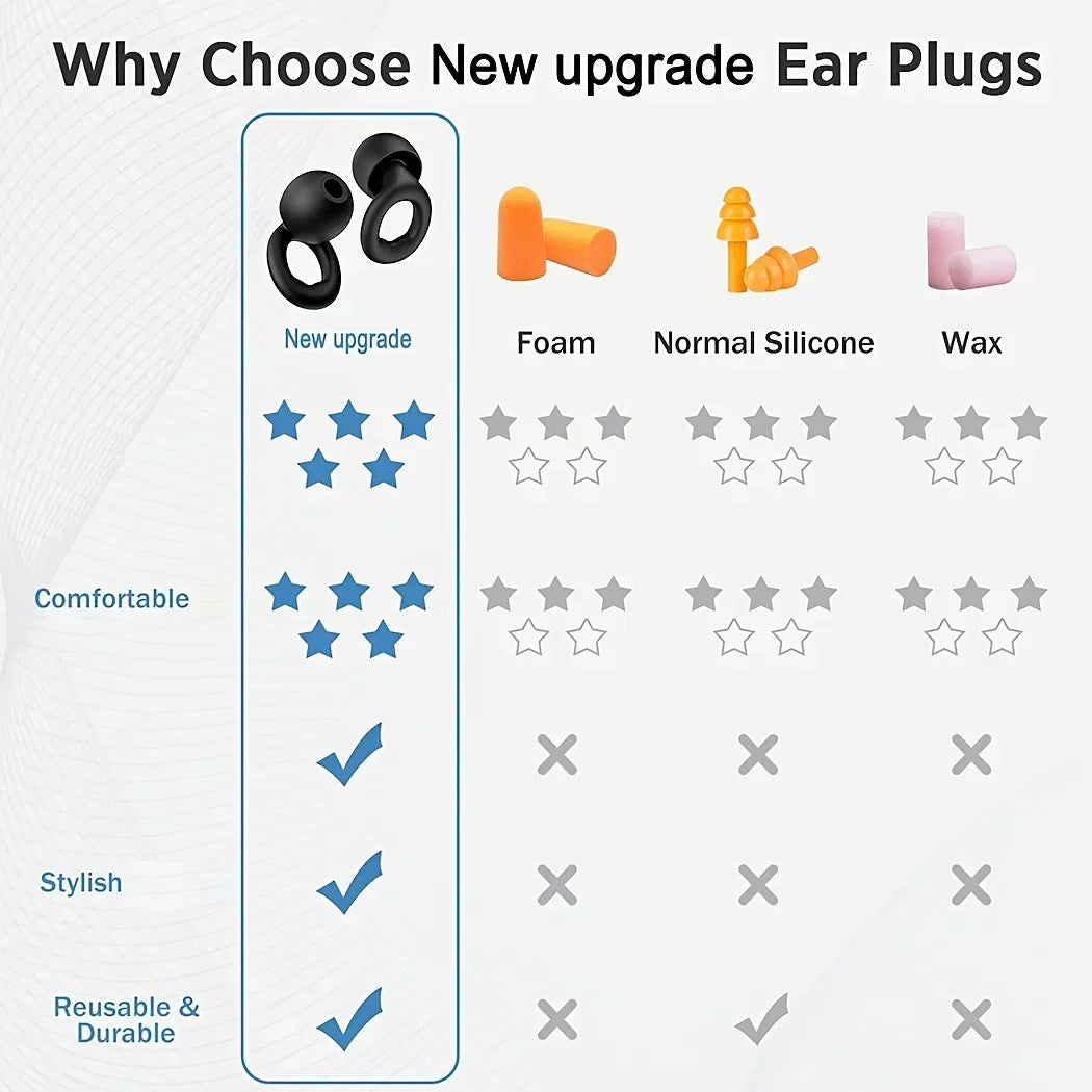 Soft Earplugs for Sleep, Swimming, Travel & Bathing Earplugs Qme