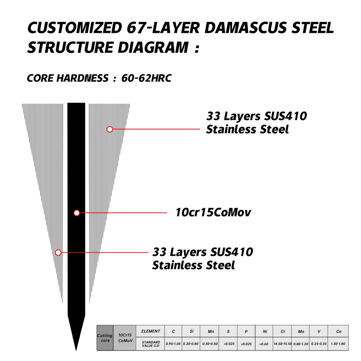 67-Layer Damascus Steel Knife Blank – DIY Custom Chef Blade Damascus Knife Blank Qst