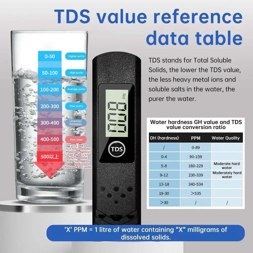 Digital TDS Meter Water Purity Tester 0–9990 PPM | Qme Water Quality Tester Qme