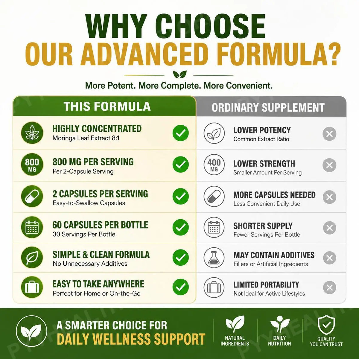 Moringa Leaf Extract Capsules 800mg 8:1 Formula – 60 Count Herbal Supplement Qst