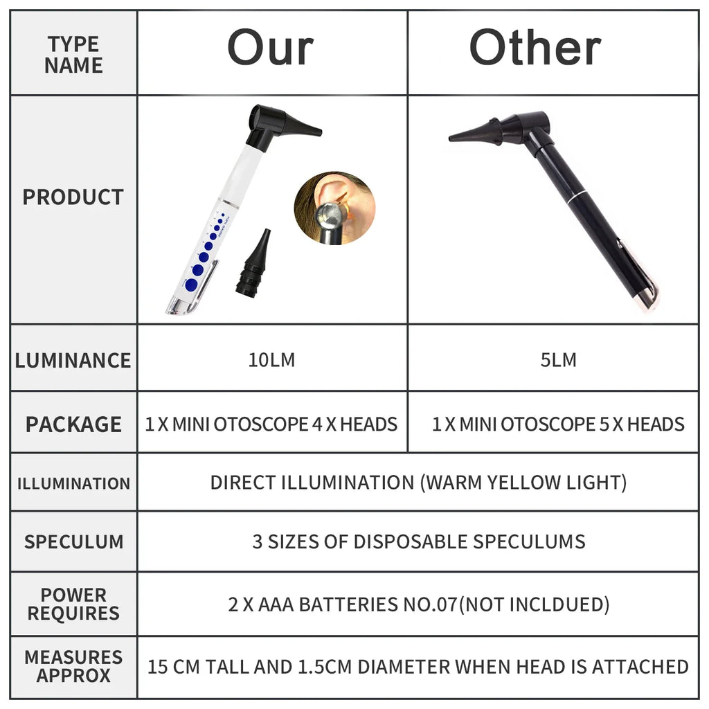 LED Otoscope & Ophthalmoscope Set – 3x Magnification Diagnostic Diagnostic Instrument Set Qst