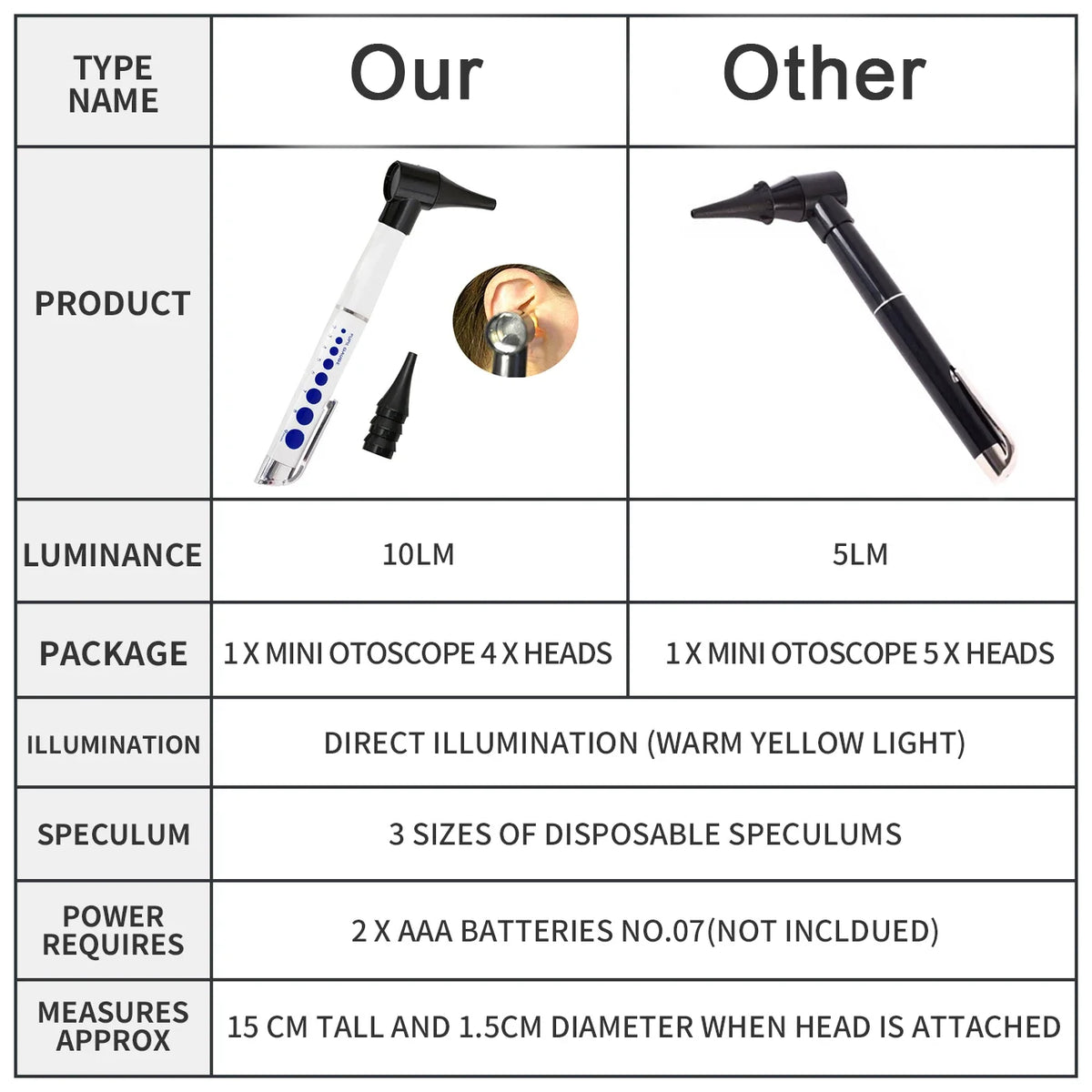LED Otoscope & Ophthalmoscope Set – 3x Magnification Diagnostic Diagnostic Instrument Set Qst