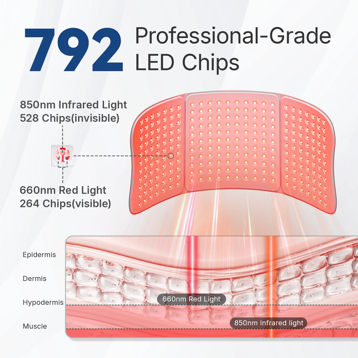 Hello Face L7 792 LED Red Light Therapy Belt – 660nm 850nm LED Light Therapy Belt Qst
