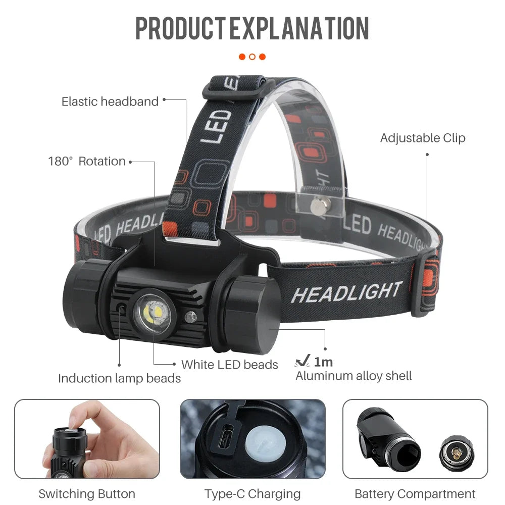BORUiT 020 Motion Sensor Headlamp 1000LM 18650 Rechargeable LED LED Headlamp Qst