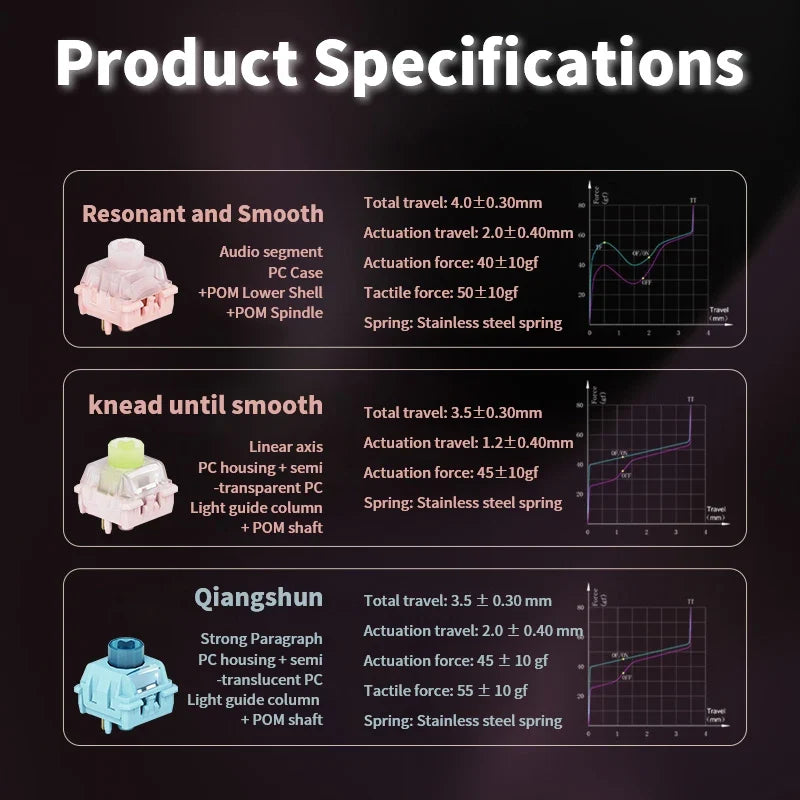 WS Biglucky 5-Pin Pre-Lubed Mechanical Keyboard Switches LED Mechanical Keyboard Switches Qme