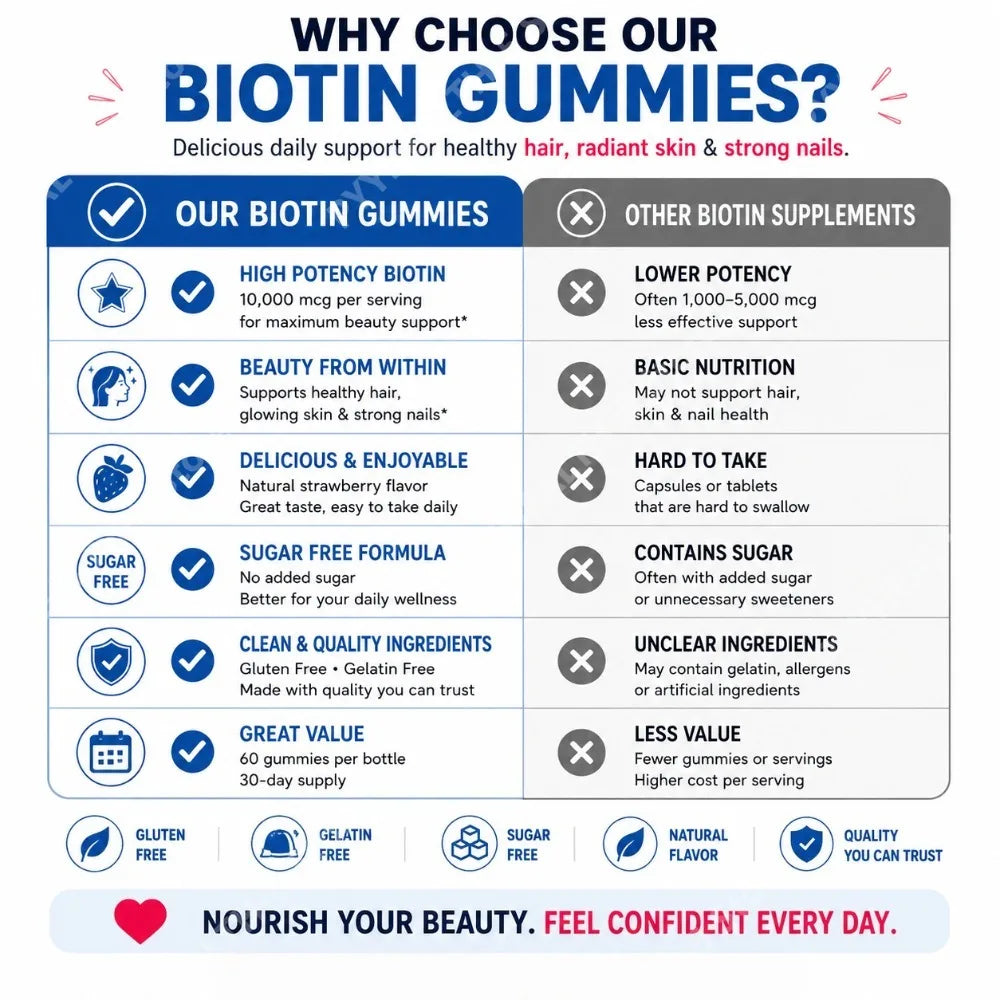 Biotin Gummies for Hair, Skin & Nails – Strawberry, 60ct Biotin Supplement Gummies Qst