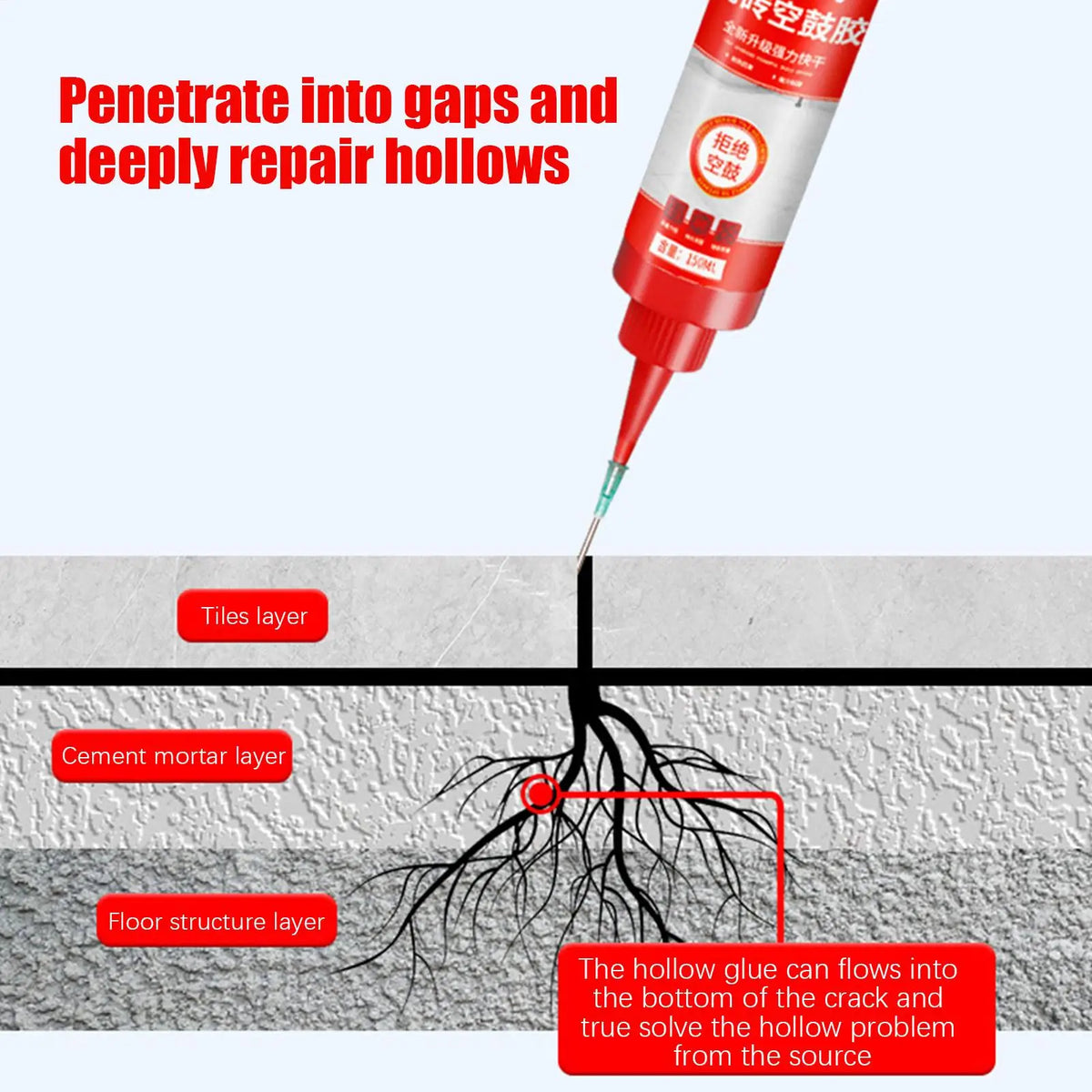 Shower Grout Crack Filler – Quick-Dry Rust-Proof Adhesive Sealant Grout Crack Filler Qme