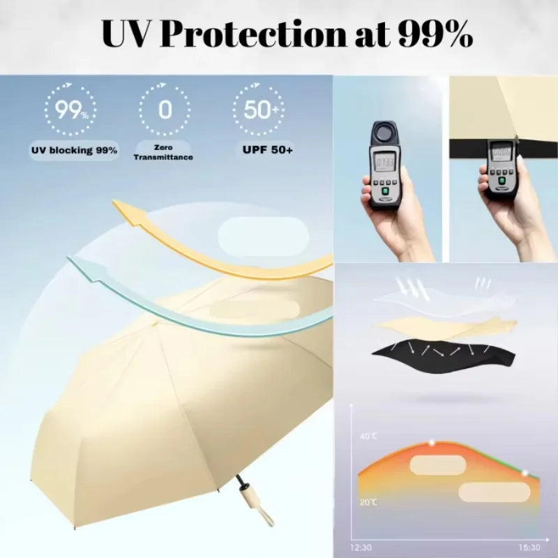 Automatic 3-Fold Anti-UV Sun & Rain Umbrella | Wind-Resistant Folding Umbrella Qst