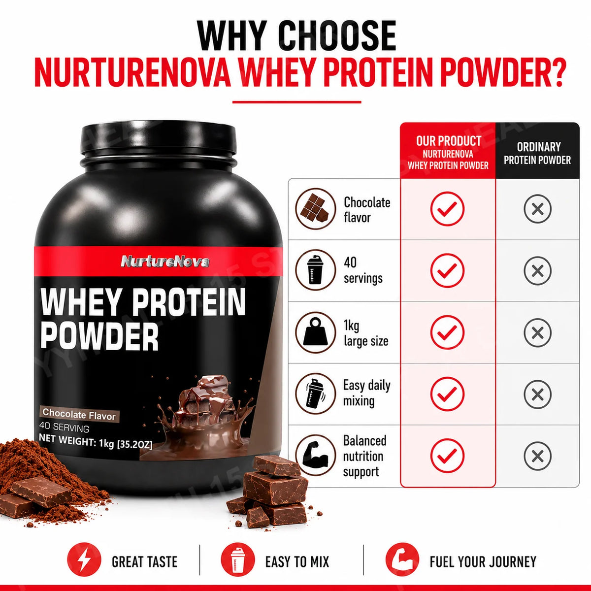 NurtureNova Whey Protein Powder – 6 Flavors, 40 Servings Whey Protein Supplement Qst