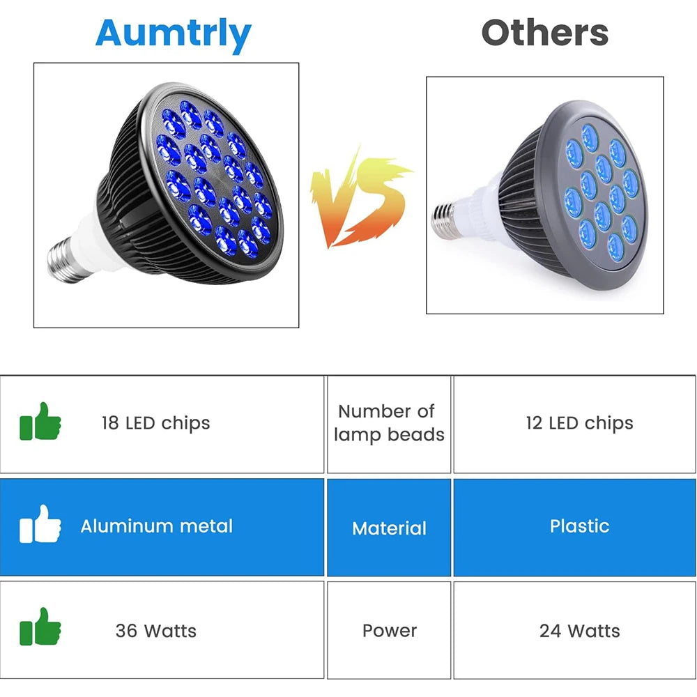 18-LED 460nm Blue Light Therapy Lamp – Face & Body Skin Care Blue Light Therapy Lamp Qst