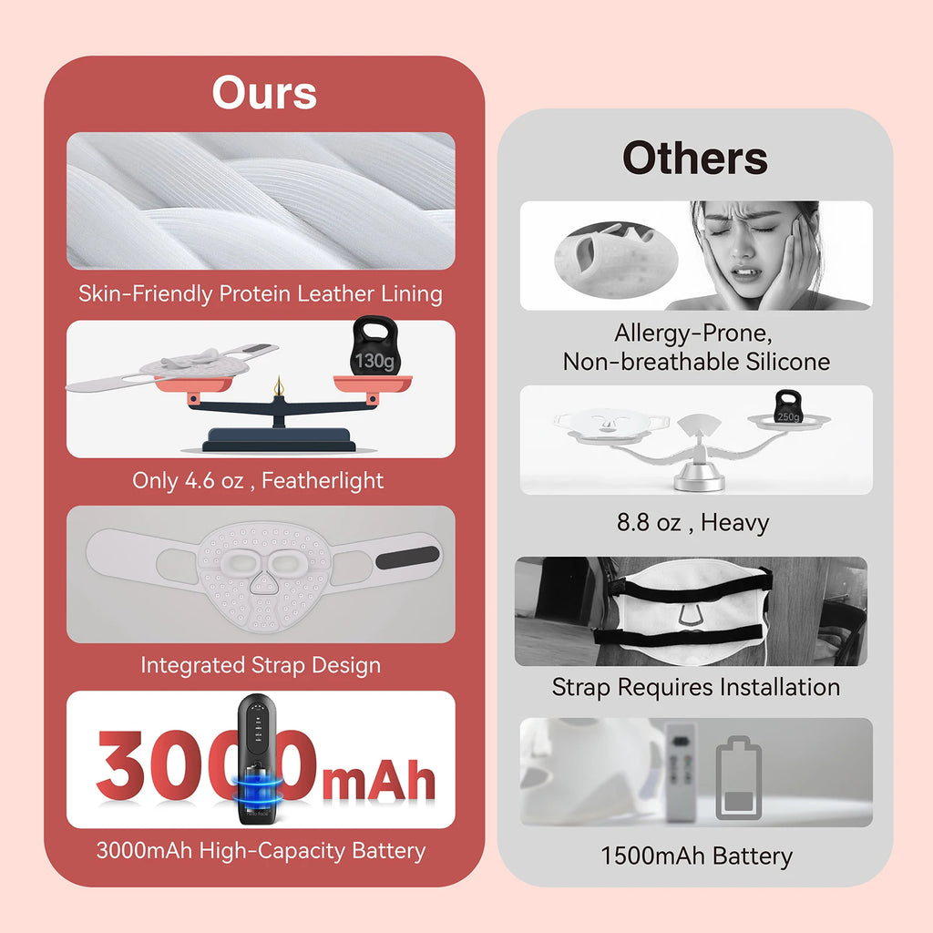 Hello Face M500S LED Light Therapy Mask – 4-Color Face & Neck LED Light Therapy Mask Qst