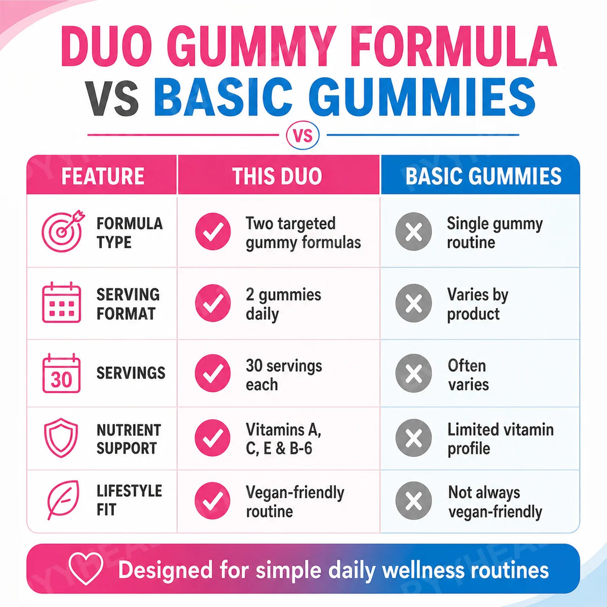 Women's Multivitamin Gummies | Herbal Extracts & Vitamins 60ct Multivitamin Gummies Qst