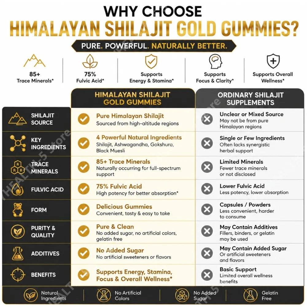 Pure Himalayan Shilajit Gummies 3000mg – 85+ Minerals, 60ct Wellness Supplement Gummies Qst