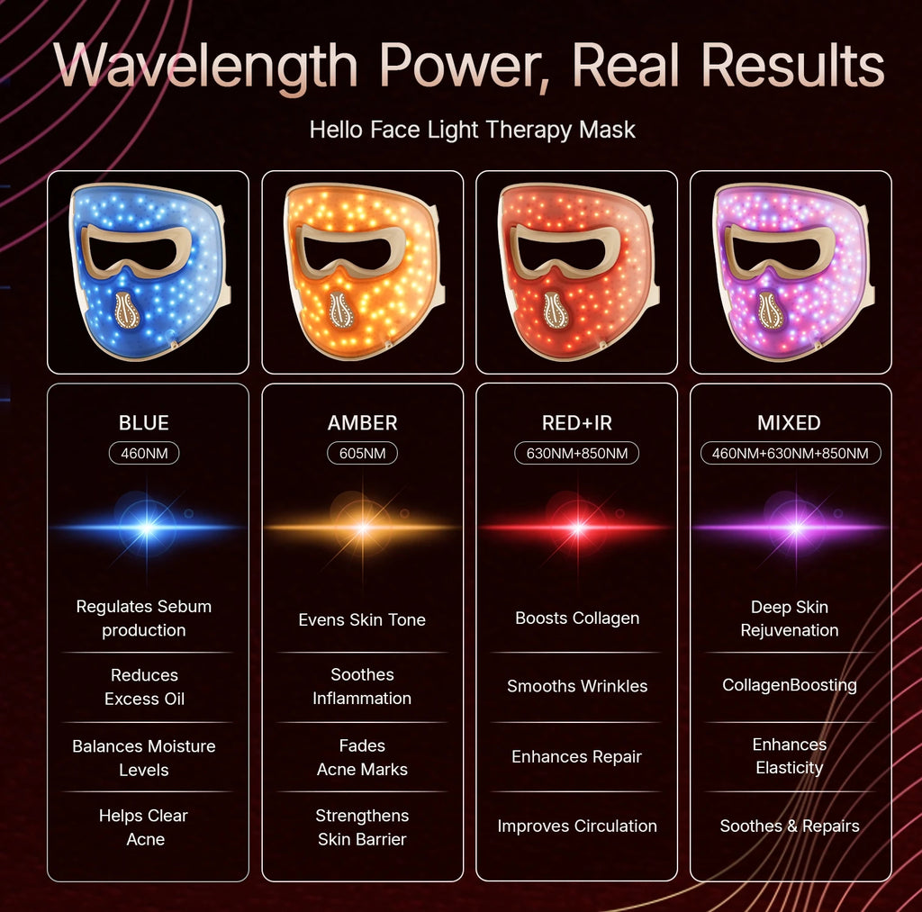 Hello Face M300 4D LED Light Therapy Mask – 311 LEDs, 4 Modes LED Light Therapy Mask Qst