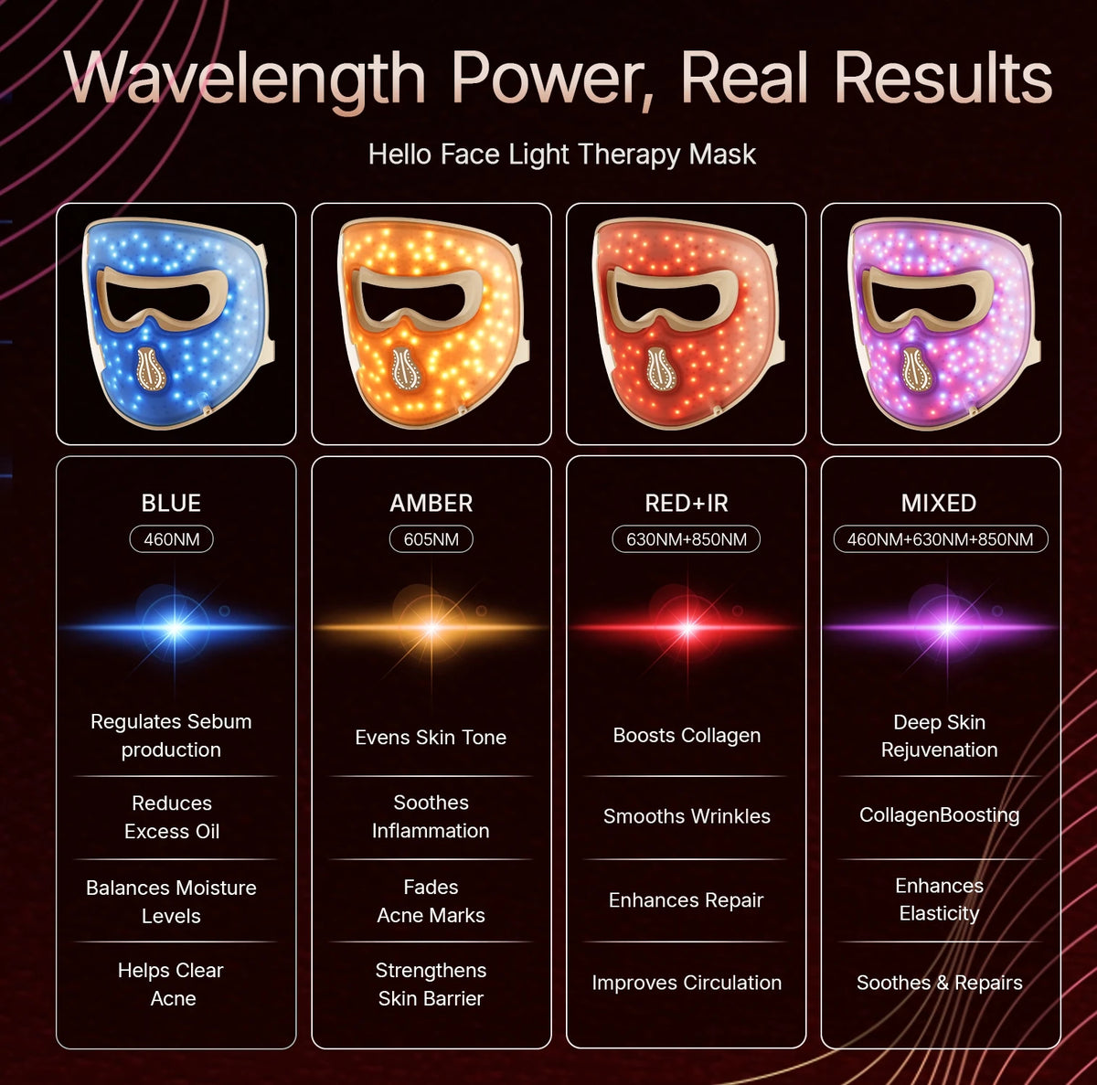 Hello Face M300 4D LED Light Therapy Mask – 311 LEDs, 4 Modes LED Light Therapy Mask Qst