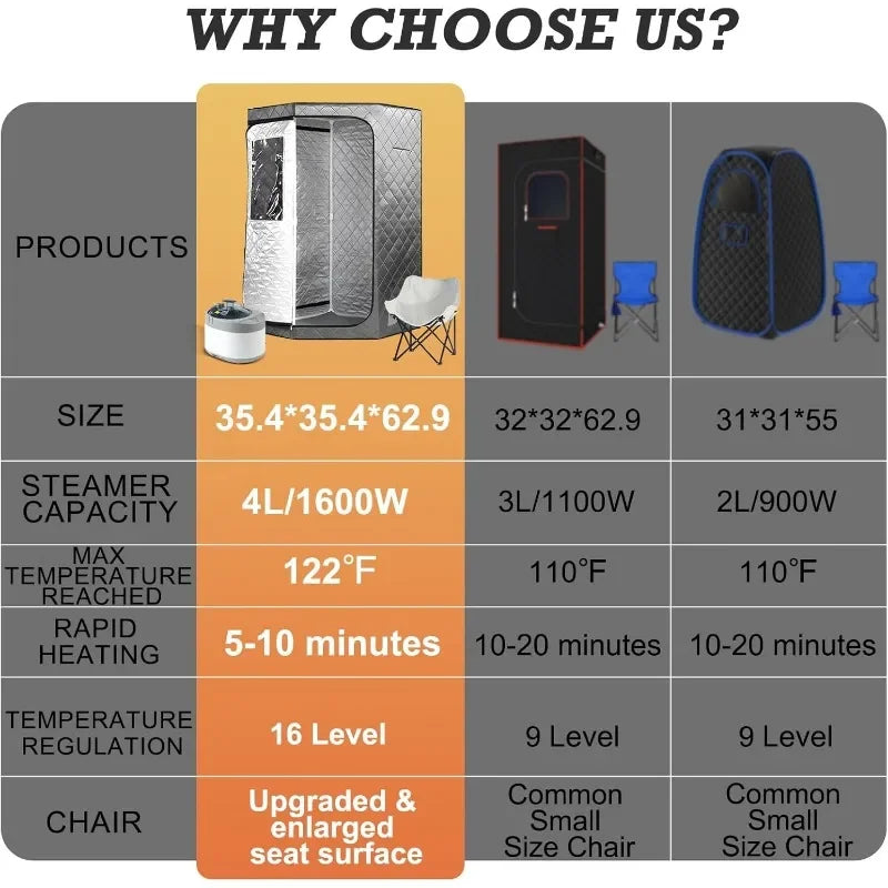 Portable Home Steam Sauna Tent – 1500W 4L Steamer & Folding Chair Steam Sauna Tent Qst