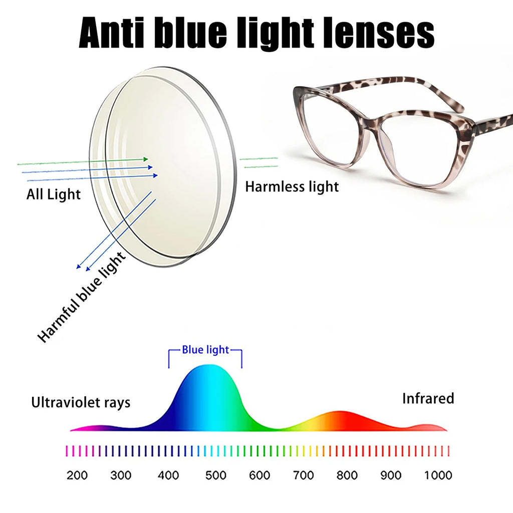 VOPHA Cat-Eye Auto-Focus Reading Glasses L66 | +0.5–2.0 Reading Glasses Qst