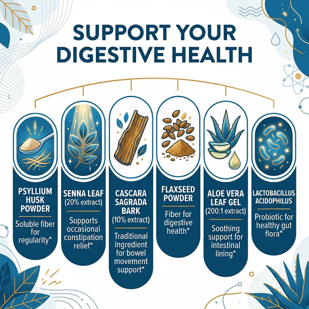 15-Day Colon Cleanse Capsules – Psyllium Husk & Senna Digestive Supplement Qst