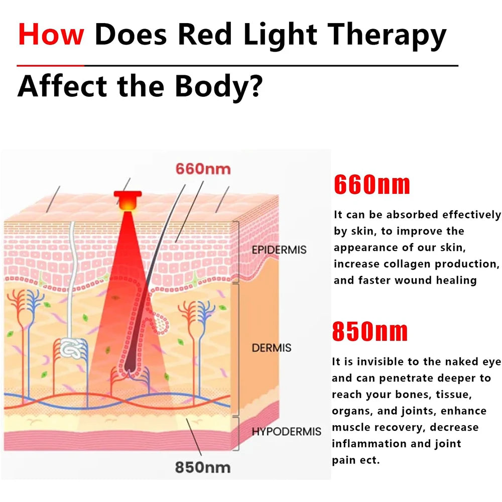 LED Red Light Therapy Belt 660nm 850nm – 60 LED Wrap Band Red Light Therapy Belt Qst