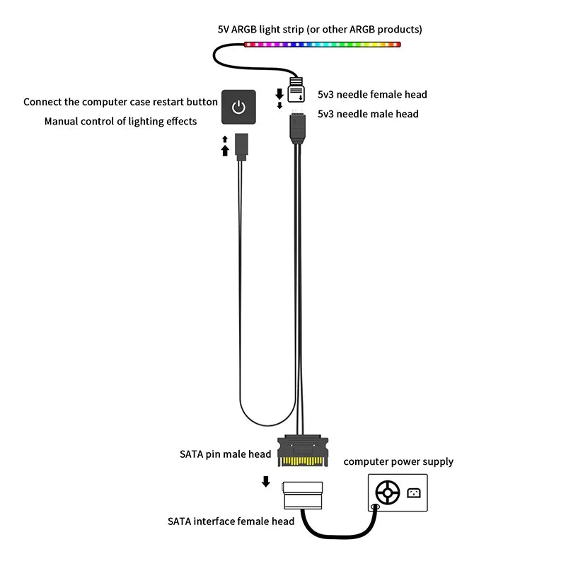 ARGB Controller 5V 3-Pin SATA Adapter for CPU Cooling Fan & LED RGB Fan Controller Qme