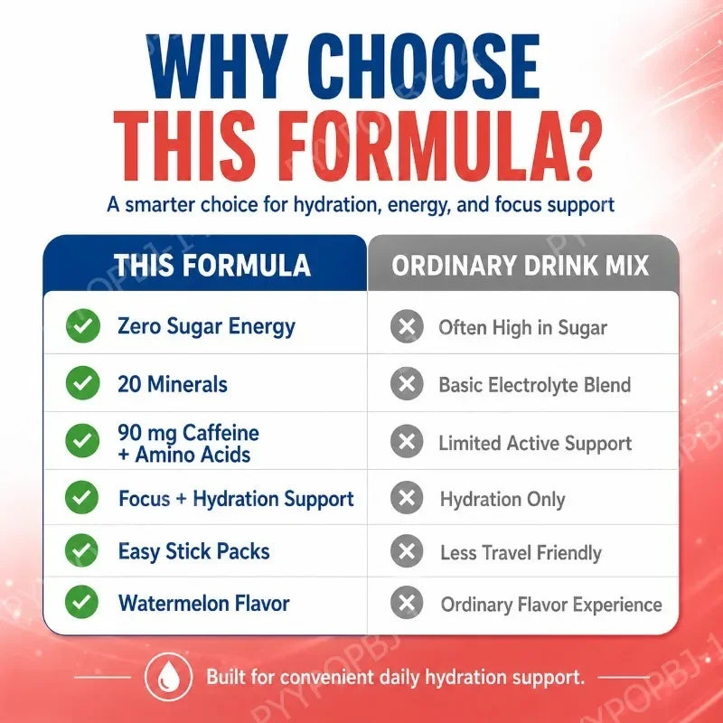 Electrolyte Mix Powder Watermelon – 15 Stick Packs | Googeer Electrolyte Drink Mix Qst