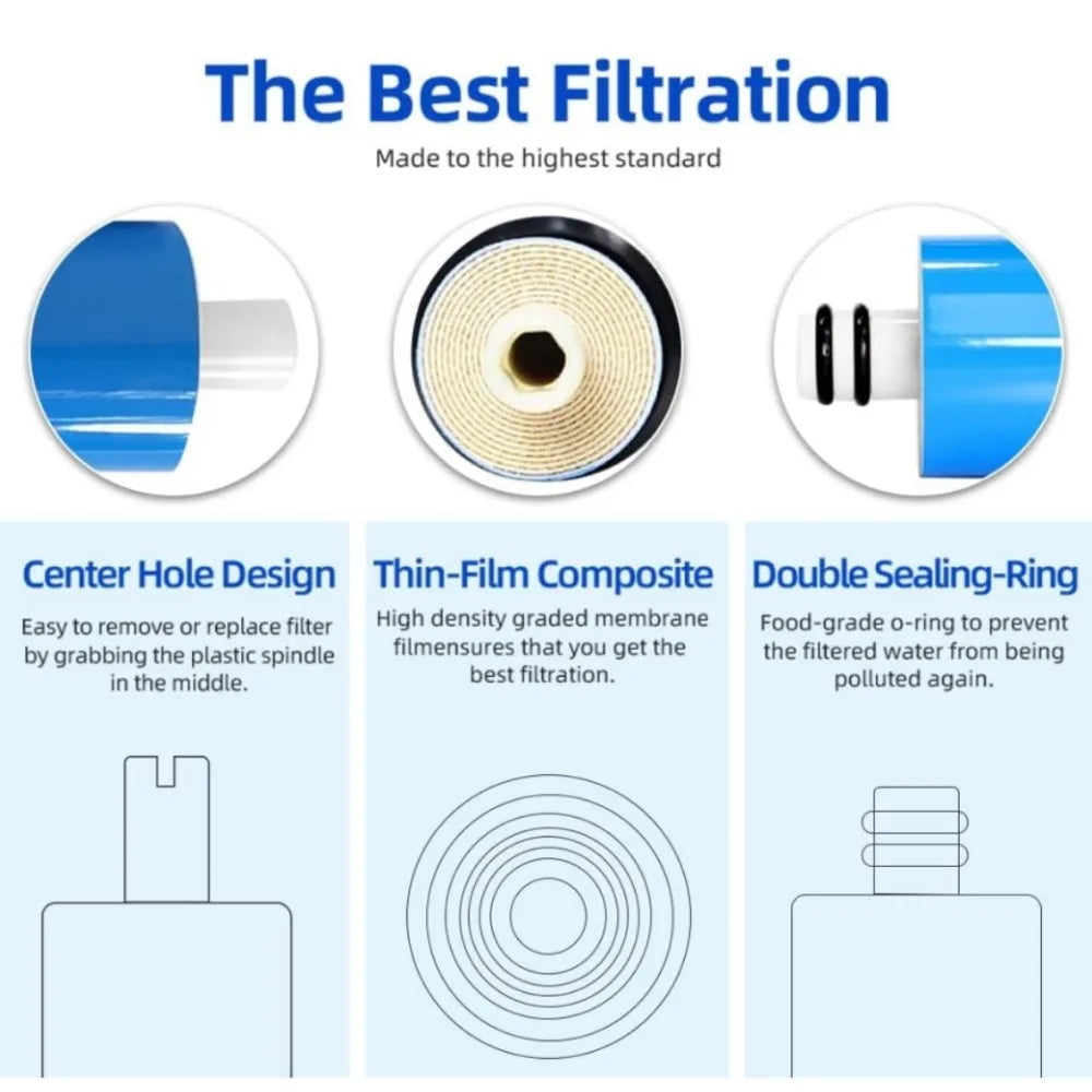 RO Membrane Replacement Water Filter Cartridge – 50G to 150G RO Filter Cartridge Qme
