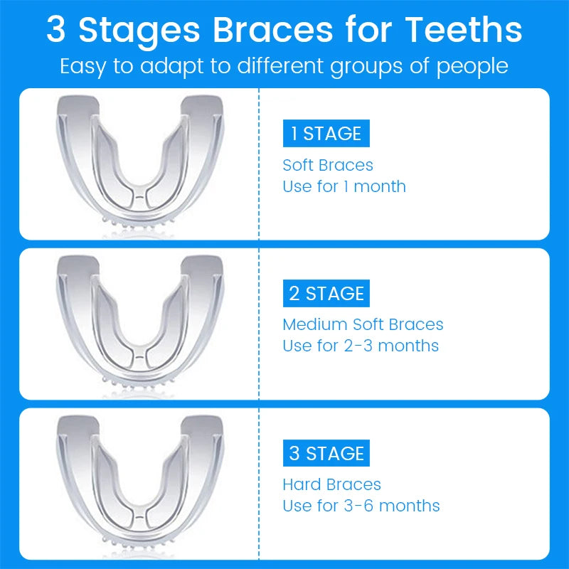 3-Stage Orthodontic Mouth Guard – Night Guard & Teeth Aligner Orthodontic Mouth Guard Qst