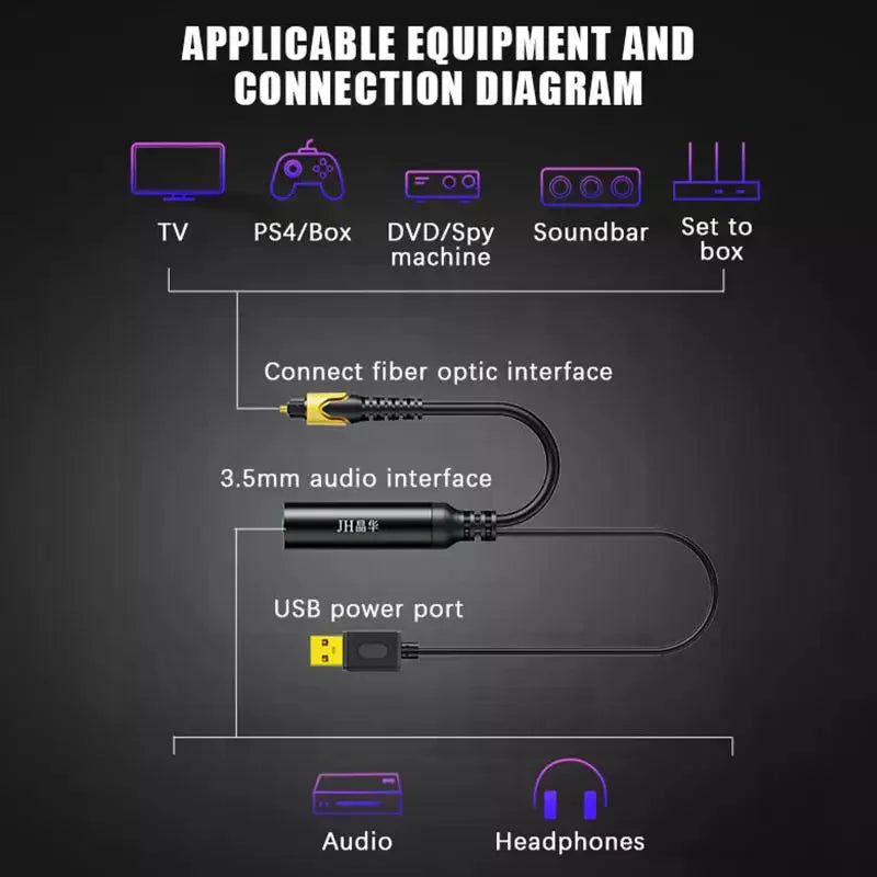 Analog to Digital Optical Audio Adapter SPDIF Converter Car Audio Signal Converter Qme