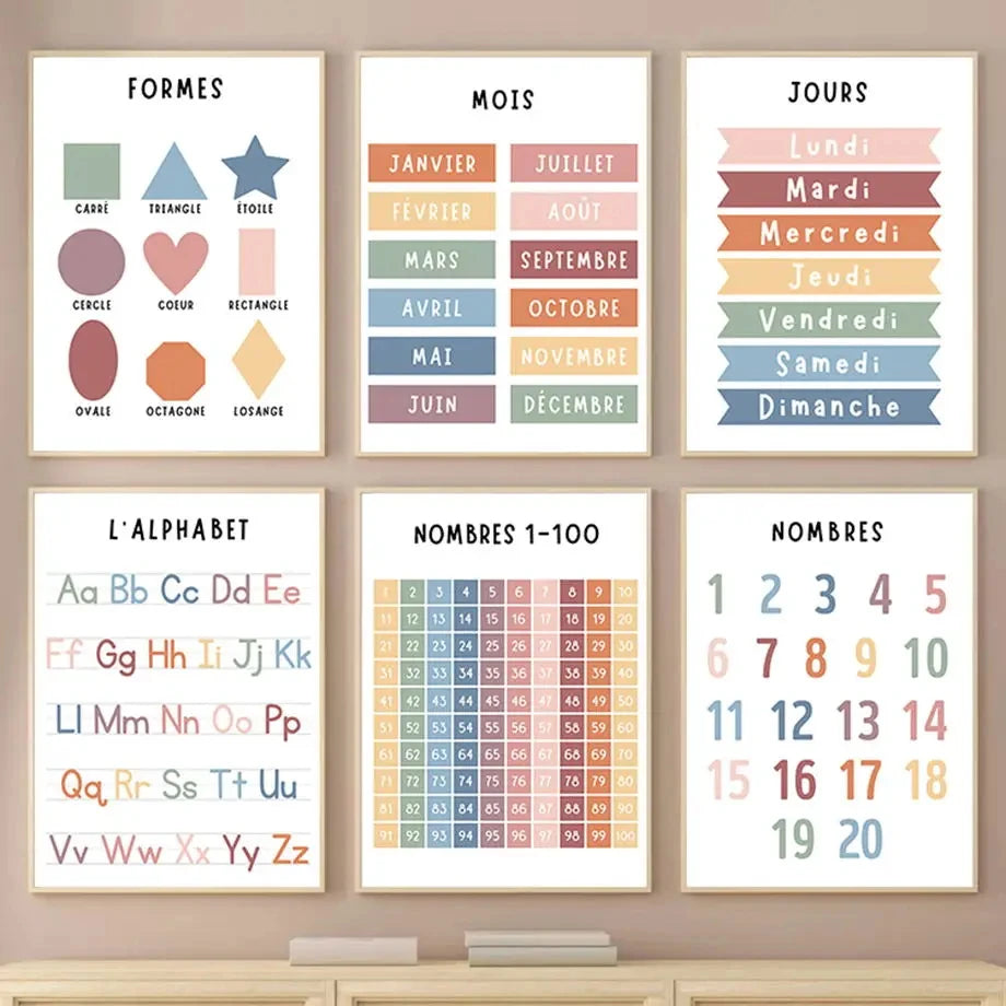 Kids Educational Canvas Wall Art – Alphabet, Numbers & Weather Educational Canvas Print Qst