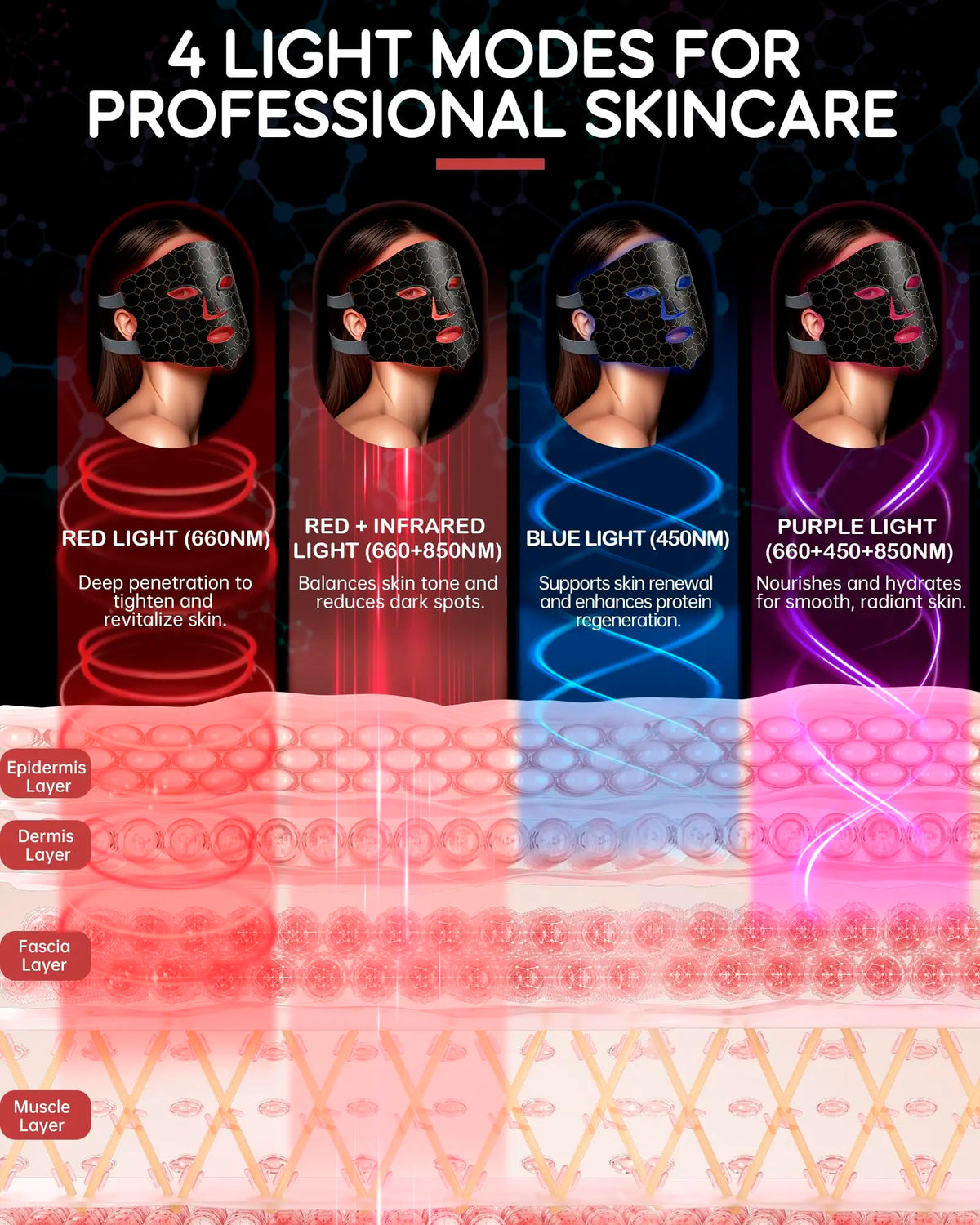 Hello Face L300 LED Light Therapy Mask – 4 Modes, Vibration LED Therapy Face Mask Qst