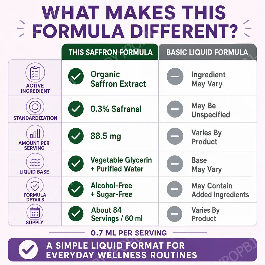 Organic Saffron Liquid Extract Drops – Vegan, Alcohol Free 60ml Herbal Liquid Supplement Qst