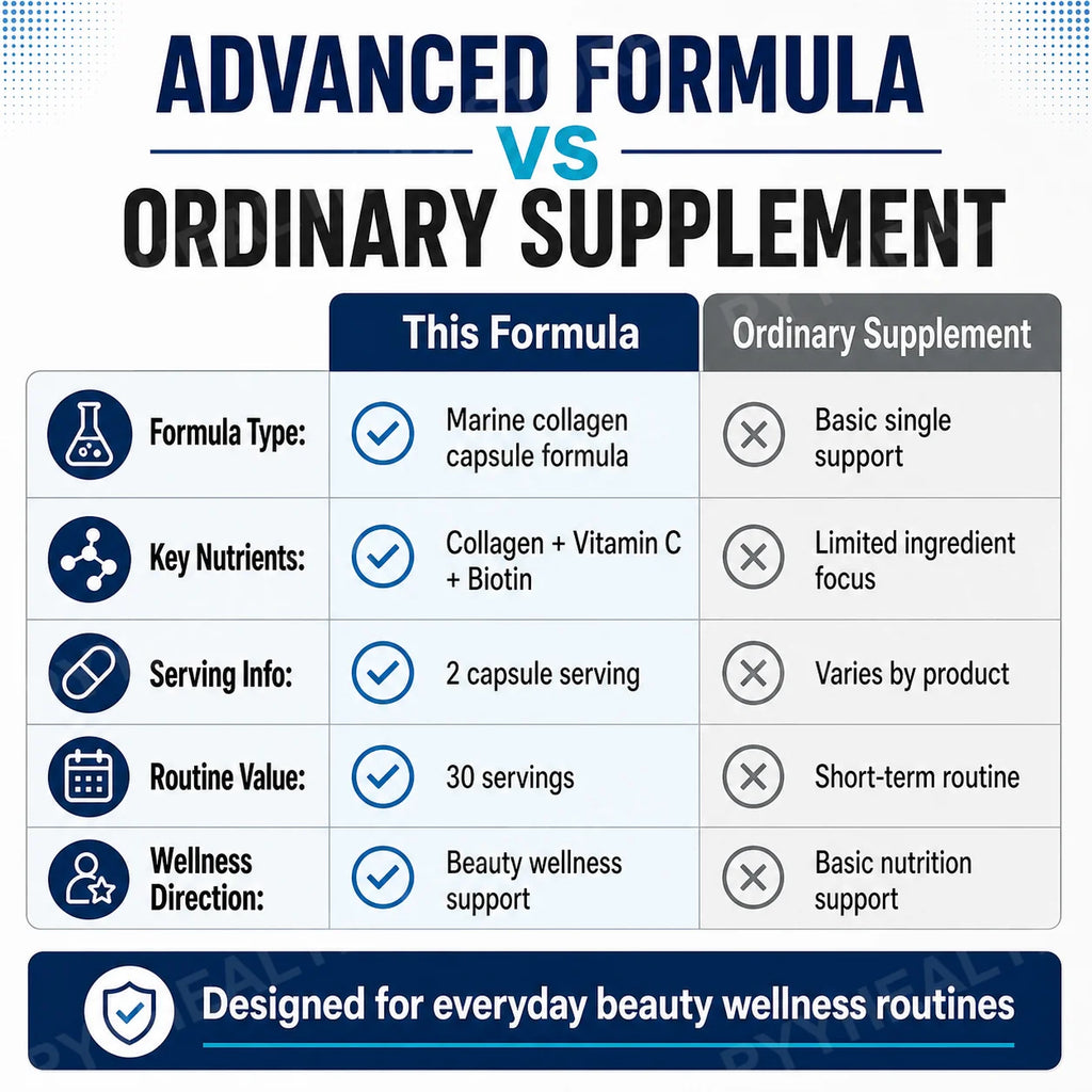Marine Collagen Capsules – Type I Peptides, Hyaluronic Acid, 60ct Collagen Supplement Qst