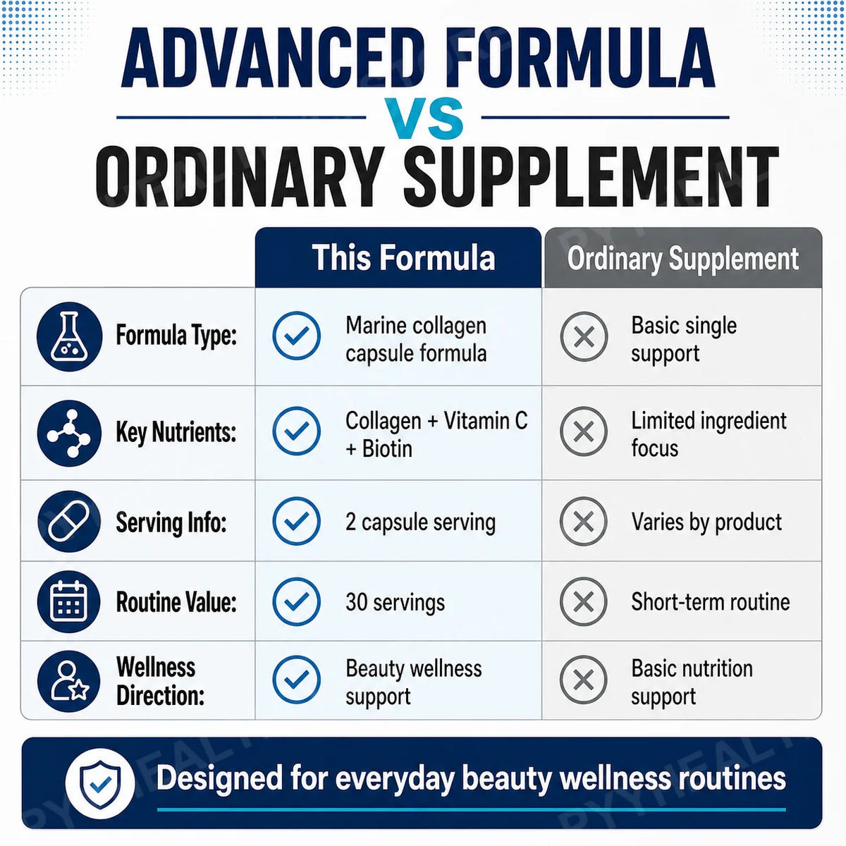 Marine Collagen Capsules – Type I Peptides, Hyaluronic Acid, 60ct Collagen Supplement Qst