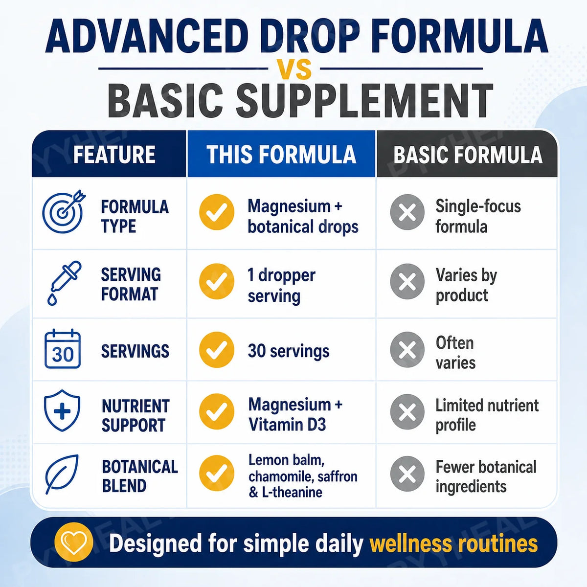 Magnesium Glycinate Liquid Drops – Vitamin D3, L-Theanine, Lemon Balm Liquid Supplement Drops Qst