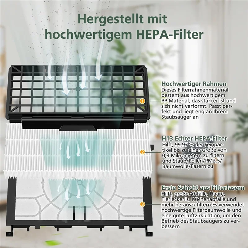 Siemens Vacuum HEPA & Motor Filter Set – VZ154HFB VSQ5X12M1 Vacuum Filter Kit Qst