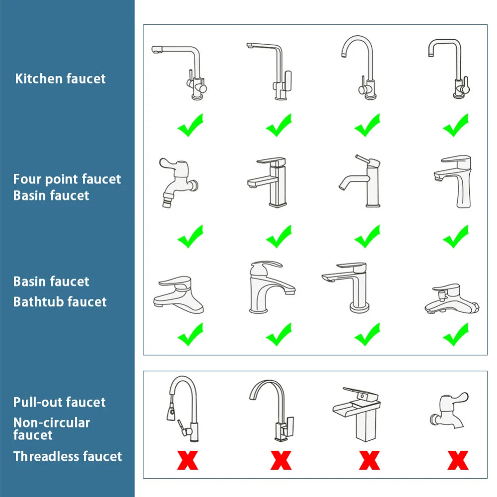 1080° Rotating Faucet Sprayer Head – Universal Sink Extender Faucet Sprayer Head Qme
