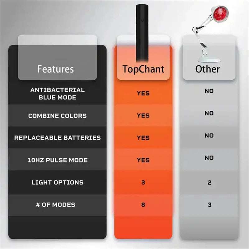 VamsLuna Handheld Red Light Therapy Torch – 3 Color Wavelengths Light Therapy Torch Qst