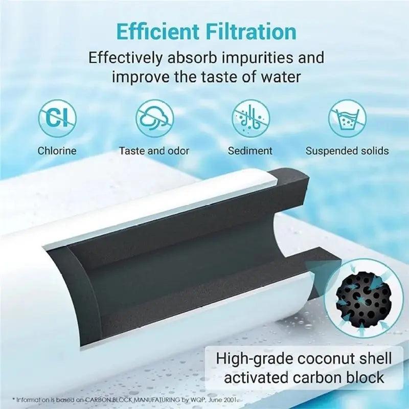 B15C NSF Refrigerator Water Filter – RPWFE/GFE/PFE Replacement Refrigerator Water Filter Qst