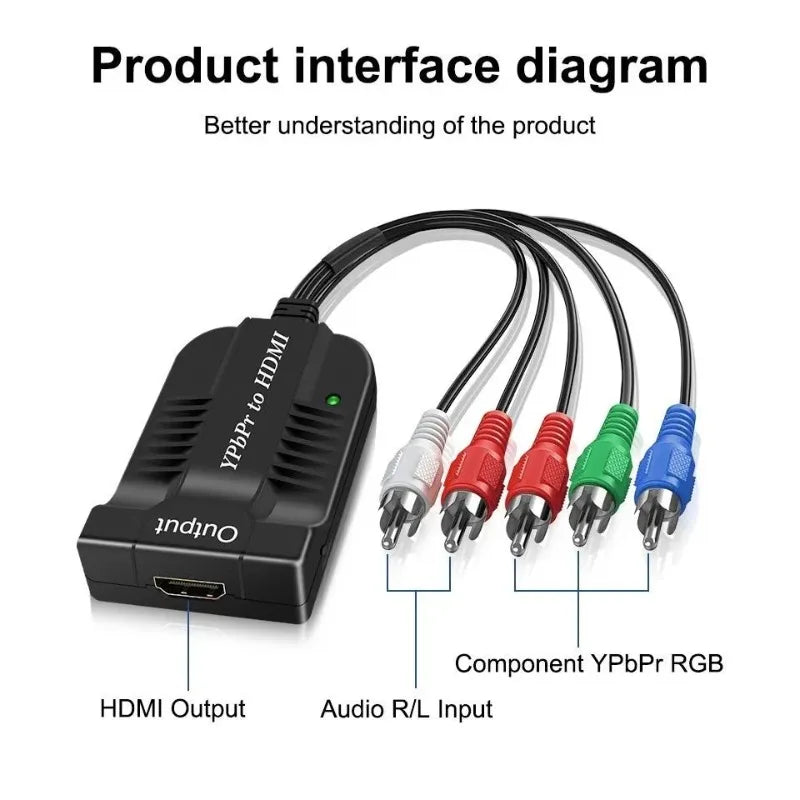 AV S-Video to HDMI Converter 1080P CVBS Audio Adapter Cable Video Signal Converter Qme