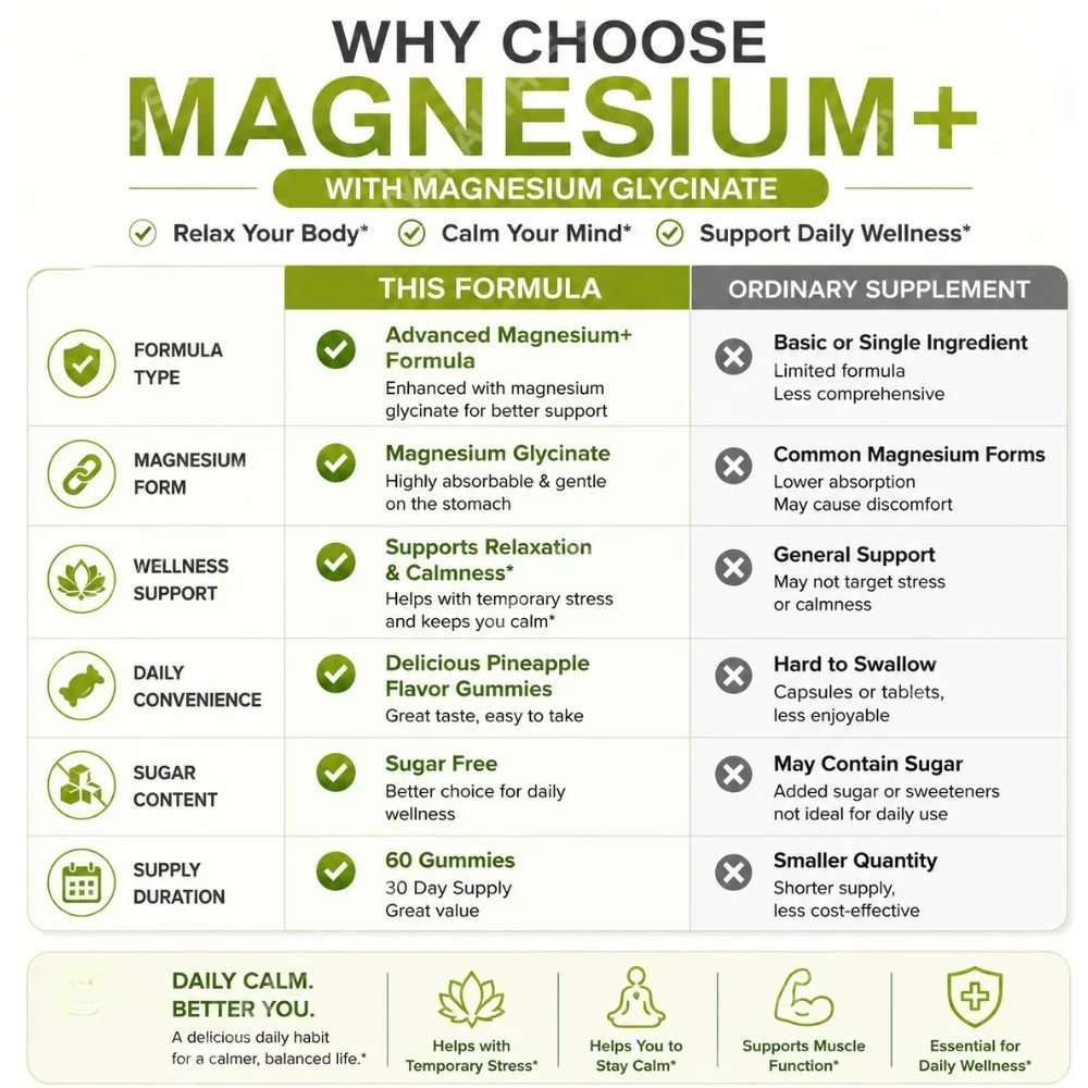 Magnesium Glycinate Gummies 60ct – Pineapple, Sugar Free Magnesium Supplement Qst