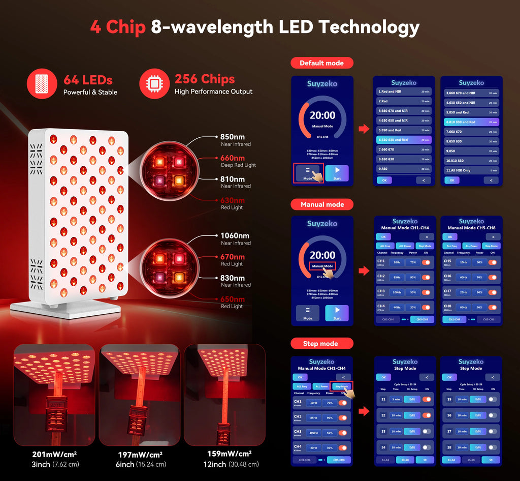 Suyzeko 64 LED Red Light Therapy Panel 200W | 8 Wavelengths Light Therapy Panel Qst