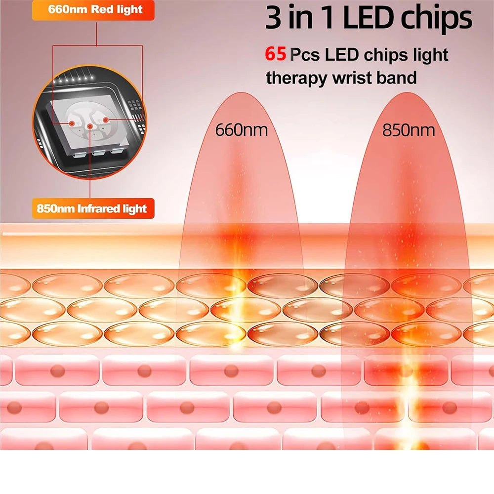Red & Infrared Light Therapy Belt 660nm 850nm – Wrist Wrap Light Therapy Belt Qst